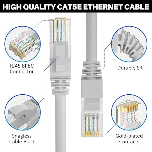 Cat5e Ethernet Cable 200 FT, Long Cat 5e Internet Cable, Standard RJ45 Connector - Image 2