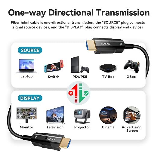 8K HDMI 2.1 Cable 175ft, Long Fiber Optic HDMI Cable, Ultra High Speed Thin - Image 7