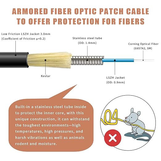 100 Feet LC to LC Outdoor Armored Simplex Fiber Patch Cable, Single Mode Fiber - Image 2
