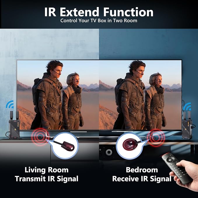 Wireless HDMI Receiver, 1312ft HDMI Wireless Receiver Kit 1080P Support IR - Image 3