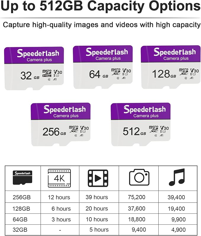 Micro SDXC Memory Card 32GB 2Pack, Speederlash Camera Plus TF Card - Image 4