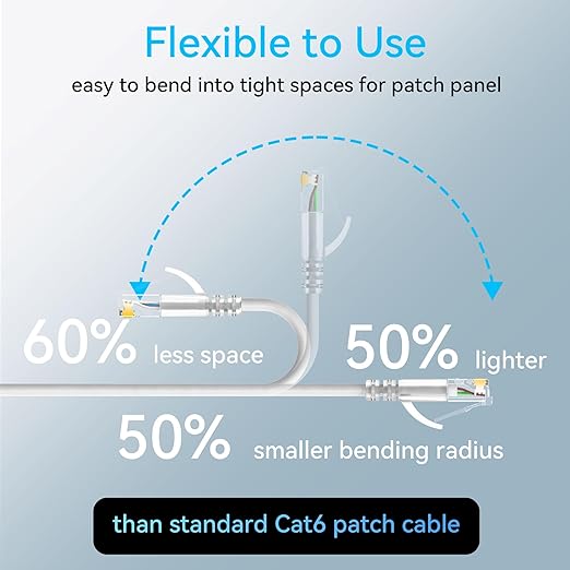 Sokqovt Cat6a Patch Cables Slim 15ft, Flexible Ethernet Cable 10G 550MHZ - Image 3