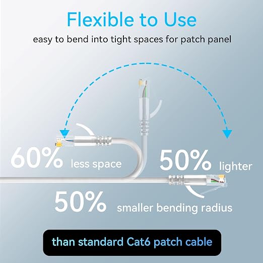 Sokqovt Cat6a Patch Cables Slim 2ft, Flexible Cat6 Ethernet Patch Cable 10G - Image 3