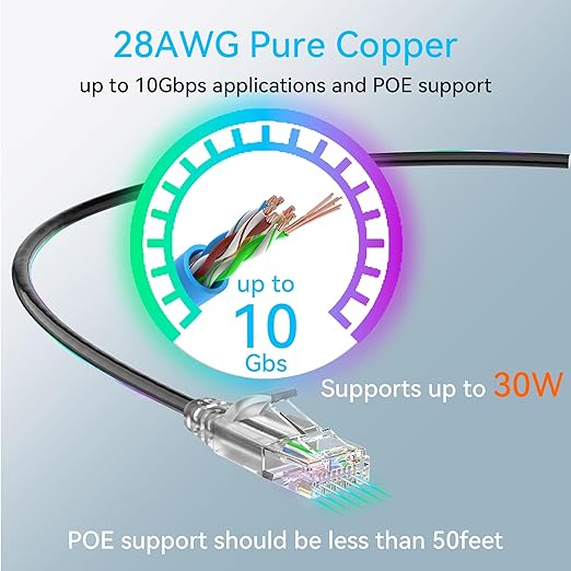 Cat6a Ethernet Cable Slim 50ft Outdoor&Indoor, 28AWG Pure Copper Cat6 Internet - Image 4