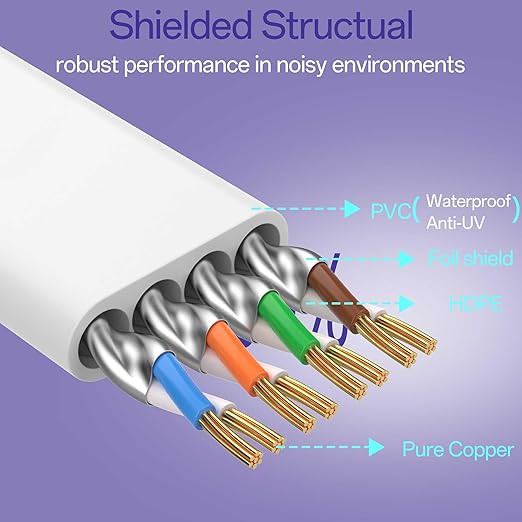 Cat8 Flat Ethernet Cable 100 FT Indoor & Outdoor, Invisable Ultra-Thin Ethernet - Image 3