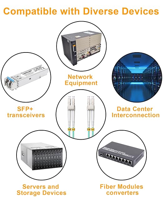 LC to LC Fiber Patch Cable, OM3 10G/40G Multimode Fiber Jumper Duplex Optical - Image 6