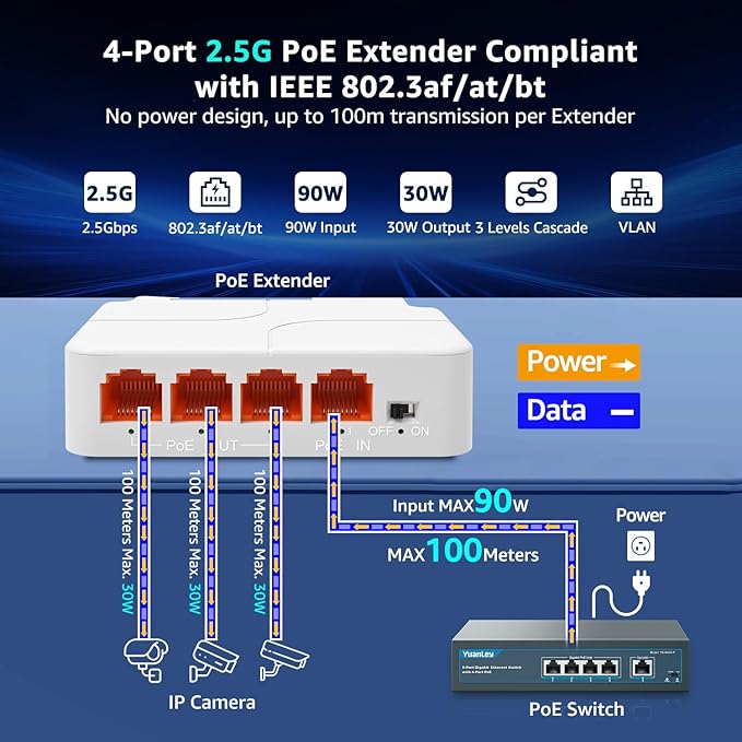 YuanLey 4 Port 2.5G PoE Extender - Image 2