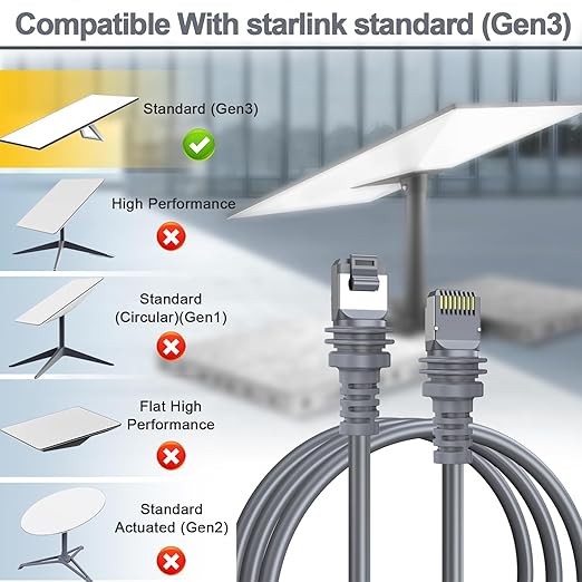 Starlink Cable, 150FT/46M Starlink Gen 3 Cable - Image 7