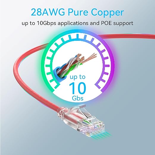 Sokqovt Cat6a Patch Cables Slim 0.5ft, Flexible Cat6 Ethernet Cable 10G 550MHZ - Image 5