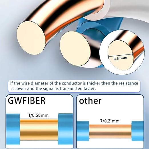 Cat6 Ethernet Cable - 50ft Heavy Duty - Image 4
