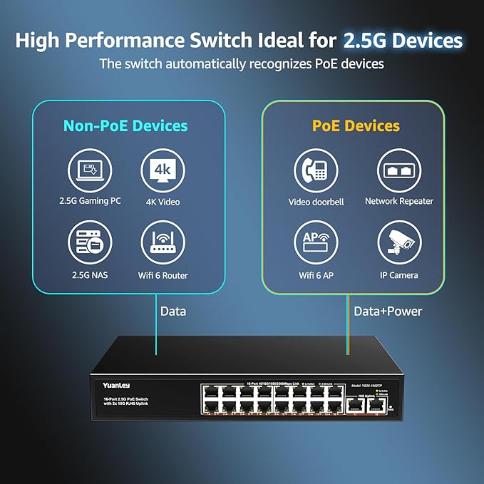 YuanLey 18 Port 2.5G PoE Switch Unmanaged, 16 x 2.5GbE PoE Ports, 2 x 10G RJ45 - Image 4