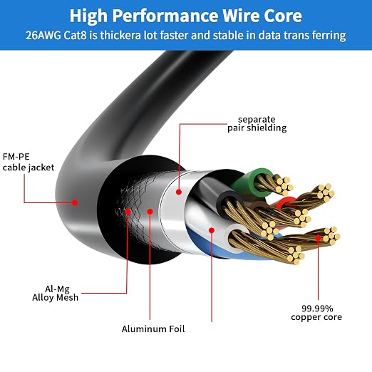 Cat 8 Ethernet Cable 75FT, High Speed 40Gbps, - Image 2