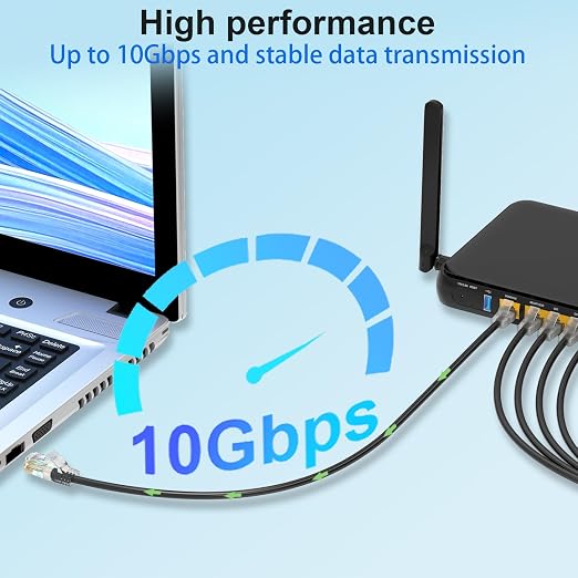 Cat 6 Patch Cable 100 feet, Slim Cat6a Ethernet Cable 10Gbps 550Mhz, UTP Pure - Image 2