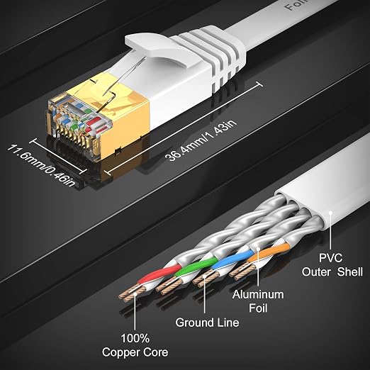 Cat 7 Ethernet Cable 100 ft High Speed, Flat Internet Network LAN Wire - Image 5