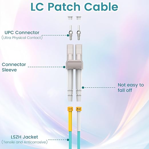 OM3 LC to LC Fiber Patch Cable, 10G/40G MMF, Duplex 50/125µm, LSZH 2.0mm Jacket - Image 3