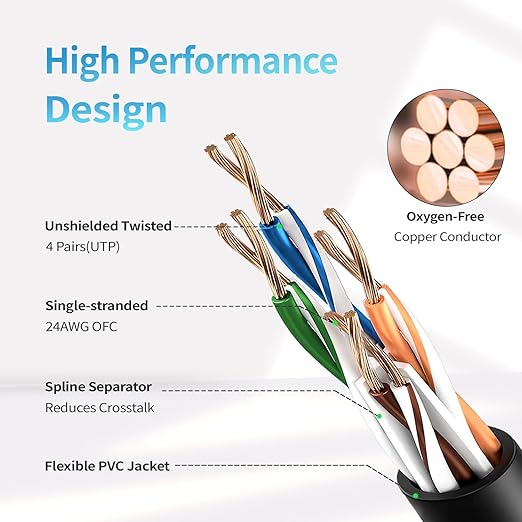 Cat 6 Ethernet Cable 40 ft, Indoor&Outdoor, High Speed 10Gbps 24AWG Pure Copper - Image 3