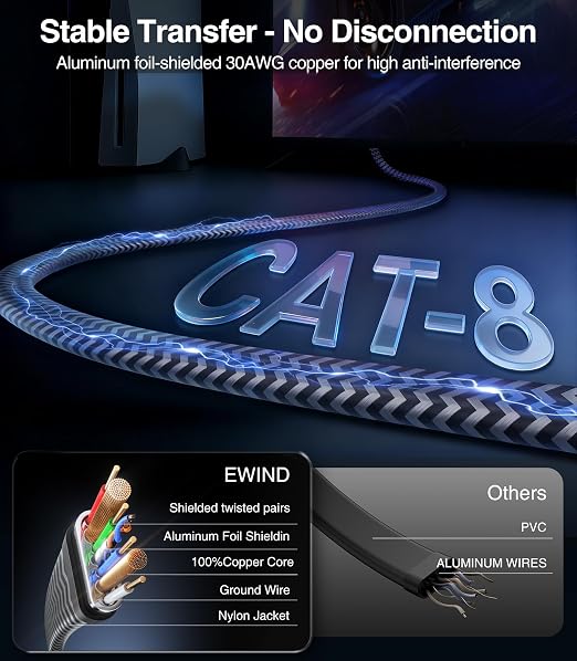 EWIND Anti-Tear Nylon for Cat 8 Ethernet Cable, 15FT Heavy Duty High Speed - Image 2
