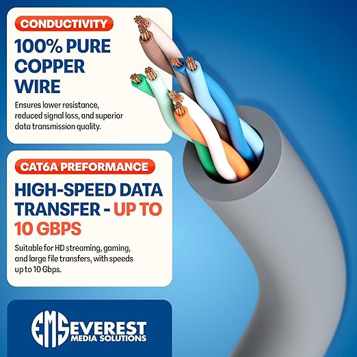 Everest Ultra Slim Cat6a Ethernet Patch Cables 2ft Gray - Image 5