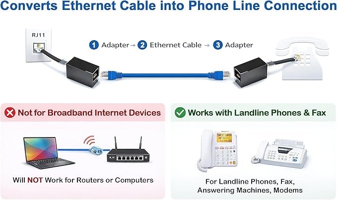 2-Pack Phone Line to Ethernet Adapter – RJ45 Female to RJ11 Male - Image 3