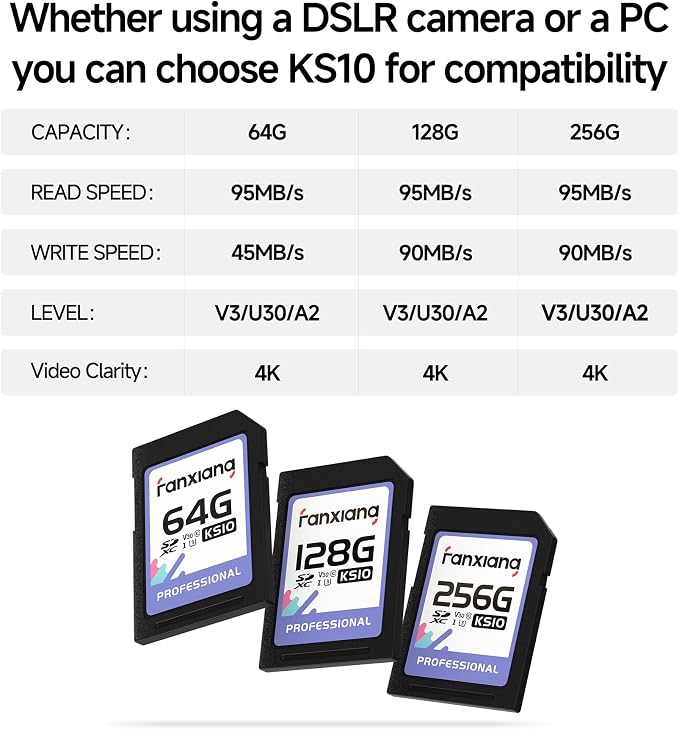 fanxiang 64GB SDXC Memory Card SD Card, Full-HD & 4K Video, - Image 6