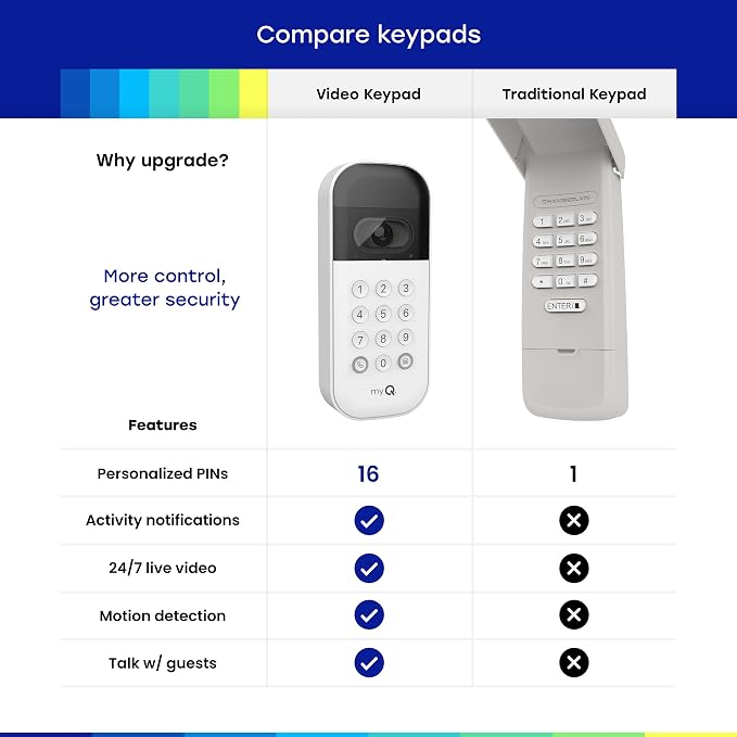 myQ Smart Garage Starter Kit: Garage Door Video Keypad + Wired Power Adapter - Image 4