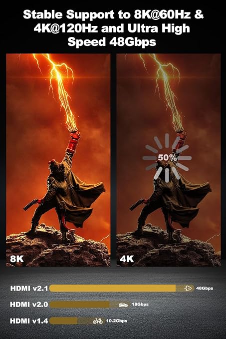 8K Long HDMI 2.1 Cable 20ft, Fiber Optic HDMI Cable Braided Cord, High Speed - Image 4