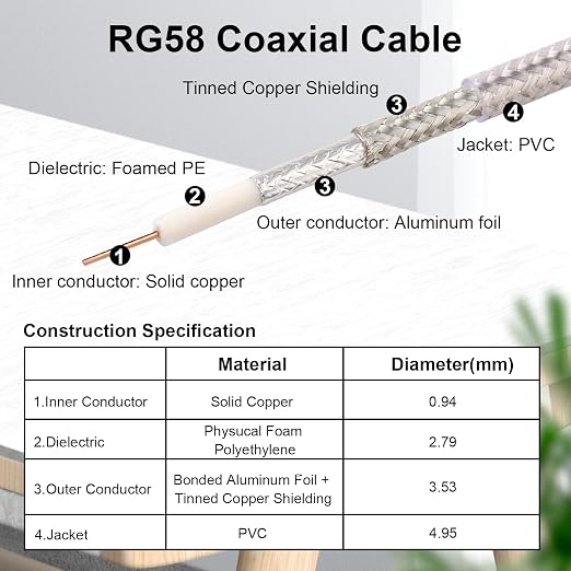 RP-SMA Male to RP-SMA Female Bulkhead Cable 15FT, RG58 Coaxial Cable - Image 4
