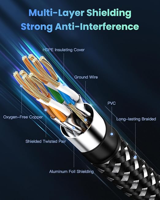 BUSOHE Cat 8 Ethernet Cable 35 FT, High Speed 40Gbps 2000Mhz Braided Network - Image 3