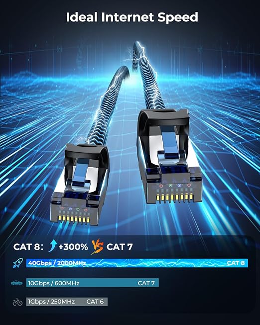 Cat8 Ethernet Cable 6 ft 1 Pack, High Speed 40Gbps 2000MHz, Compatible - Image 2