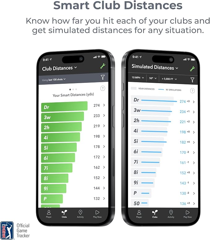 Arccos Smart Sensors: Automatic Golf Game Tracking System, A.I. Powered GPS - Image 14
