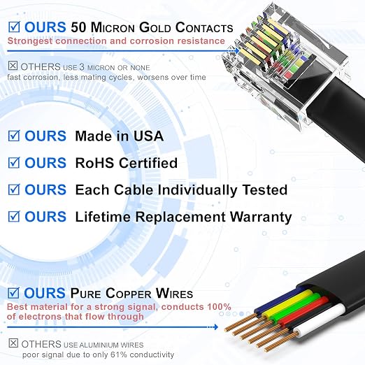 AmzDeals 2-Pack 10 Feet Black RJ12 6P6C Straight Wired Cable, Pro Grade Data - Image 3