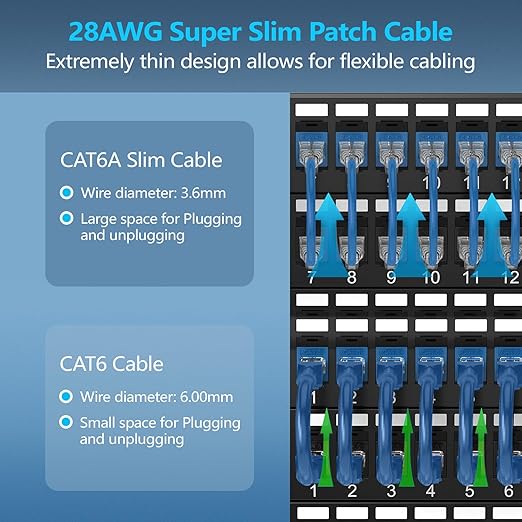 CableGeeker Patch Cables Cat6a 2ft Slim, Cat6 Ethernet Patch Cable 10G Support - Image 2