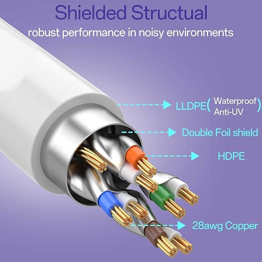 Cat8 Ethernet Cable 15 FT Indoor & Outdoor, Ethernet Cable High Speed 40Gbps - Image 3