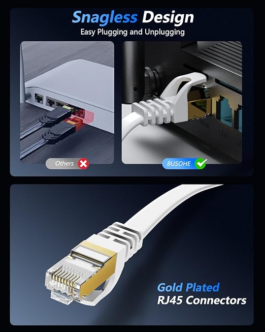 BUSOHE Cat 8 Ethernet Cable 20 FT, 40Gbps 2000Mhz High Speed Flat Cat8 Cable - Image 5