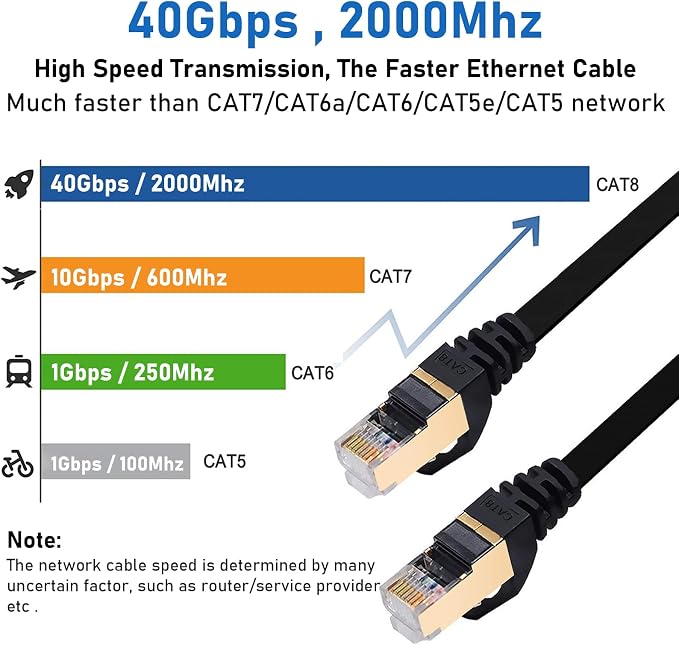 BUSOHE Cat8 Ethernet Cable 1FT 5 Pack Multi Color, 40Gbps 2000MHz Cat-8 Short - Image 2