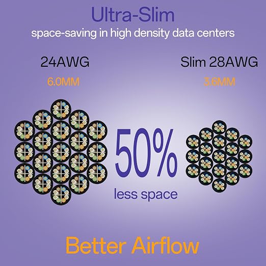 Cat6a Patch Cables 2ft Slim, Cat6 Ethernet Patch Cable Pure Copper, Flexible - Image 3