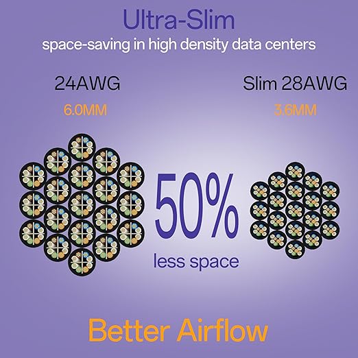 Cat6a Patch Cables 3ft Slim, Cat6 Ethernet Patch Cable Pure Copper, Flexible - Image 2
