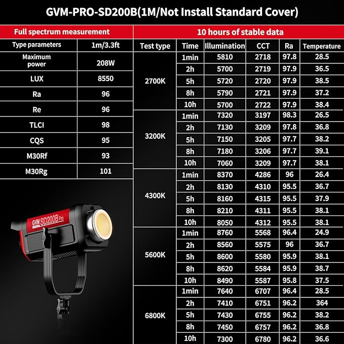 GVM 200W LED Video Light, PRO SD200B Photography Lighting Kit - Image 5