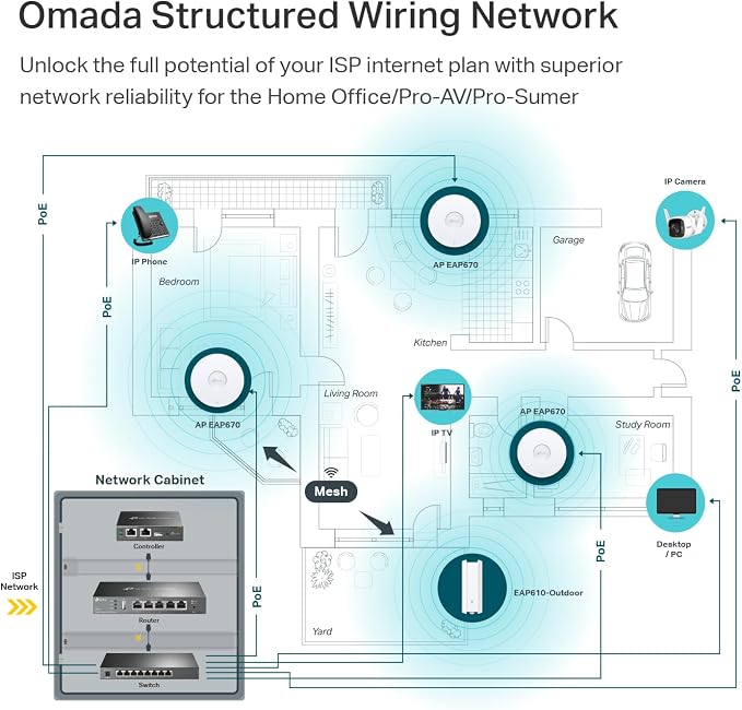 TP-Link Omada WiFi 6 Wireless Access Point-AX5400 Dual Band, 2.5G Port - Image 8