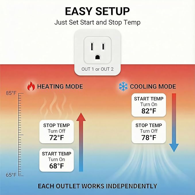 SmartLife/Tuya APP WiFi Temperature Controller - Image 6