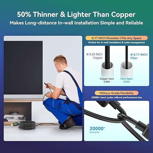 Fiber Optic HDMI Cable 25 ft 2.1 8K 48Gbps High Speed Supports 8K@60Hz 4K@120Hz - Image 5