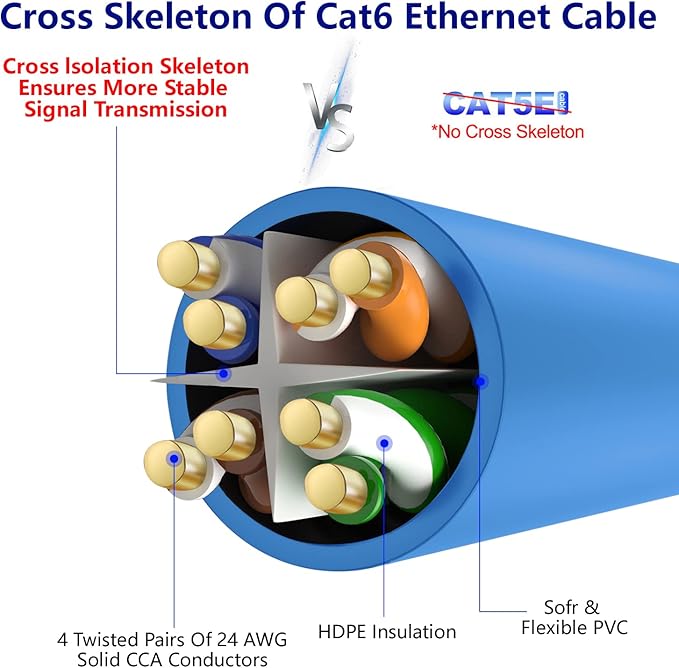 Adoreen Cat 6 Ethernet Cable 100 Ft-Blue, Outdoor & Indoor Snagless Long Round - Image 4
