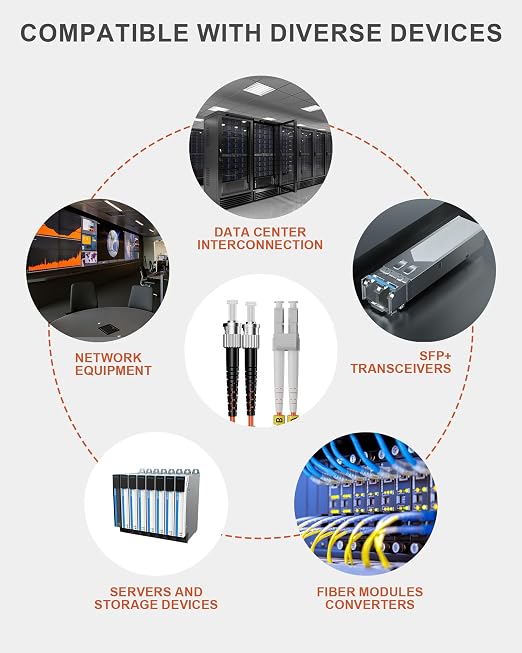 6 Pack LC to ST OM1 Fiber Patch Cables 2M, 62.5/125µm MultiMode Duplex Fiber - Image 6