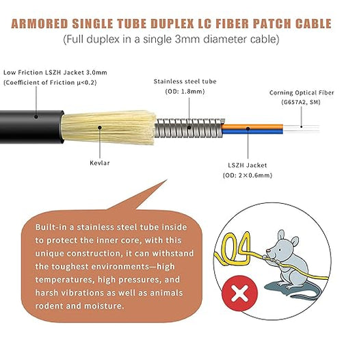 10-Pack - 2m Uniboot LC to LC Armored Fiber Patch Cable, Singlemode 9/125um - Image 2