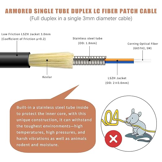 100 Meters Uniboot LC to LC Outdoor Armored Fiber Patch Cable - Image 3