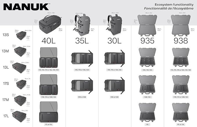 NANUK N-Cubik 13M Camera Bag Insert – Medium Water-Resistant Cube – Shockproof - Image 5