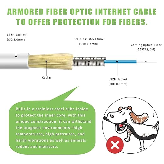 20Pack - 1m SC/APC to SC/APC Fiber Optic Internet Cable, Armored Single Mode - Image 2