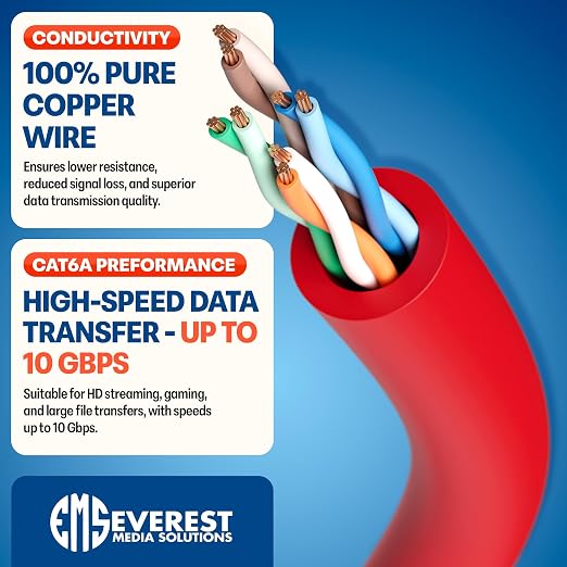 Everest Ultra Slim Cat6a Ethernet Patch Cables 1ft Red - Image 5