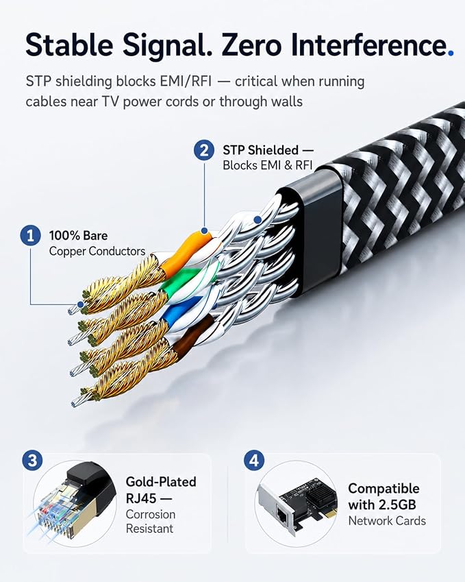 Cat 7 Ethernet Cable 5ft – 10Gbps High-Speed, Premium Braided Flat Design - Image 4