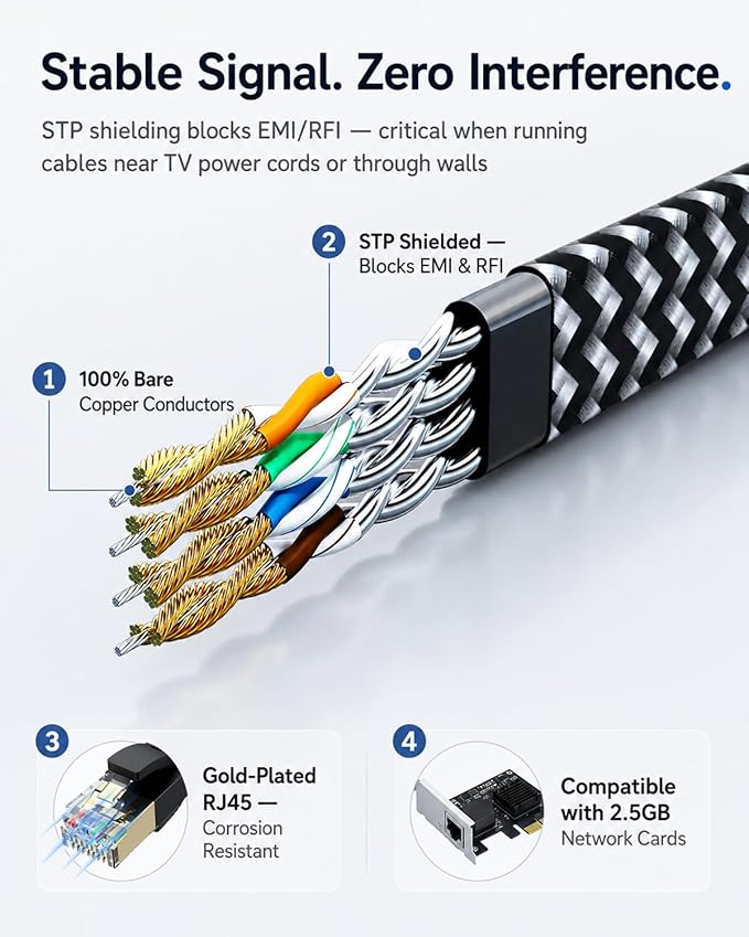 Cat 7 Flat Ethernet Cable 6.6 ft, Nylon Braided STP Shielded, 10Gbps 600MHz - Image 4